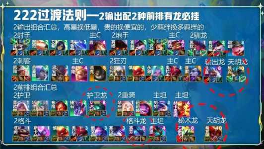 金铲铲之战福星五费卡技能?金铲铲之战福星羁绊?-第3张图片-宏盛游戏 金铲铲之战福星五费卡技能?金铲铲之战福星羁绊?-第3张图片-宏盛游戏