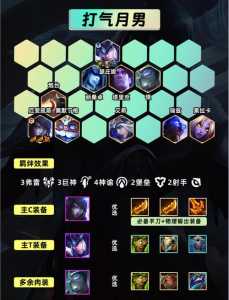 金铲铲厄斐琉斯什么装备好?金铲铲厄斐琉斯技能可以暴击吗?-第6张图片-宏盛游戏 金铲铲厄斐琉斯什么装备好?金铲铲厄斐琉斯技能可以暴击吗?-第6张图片-宏盛游戏