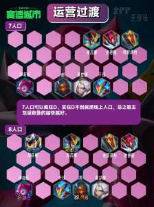 金铲铲蜘蛛主c阵容，金铲铲 蜘蛛阵容-第2张图片-宏盛游戏