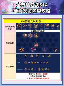 金铲铲之战怎么训练营,金铲铲之战训练模式怎么进去?-第4张图片-宏盛游戏 金铲铲之战怎么训练营,金铲铲之战训练模式怎么进去?-第4张图片-宏盛游戏
