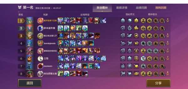 金铲铲之战怎么站位，金铲铲之战怎么放位置-第2张图片-宏盛游戏