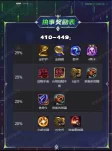 什么是金铲铲羁绊装备，金铲铲之羁绊-第5张图片-宏盛游戏