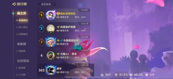 金铲铲之战大师含金量,金铲铲之战大师有什么奖励?-第4张图片-宏盛游戏 金铲铲之战大师含金量,金铲铲之战大师有什么奖励?-第4张图片-宏盛游戏
