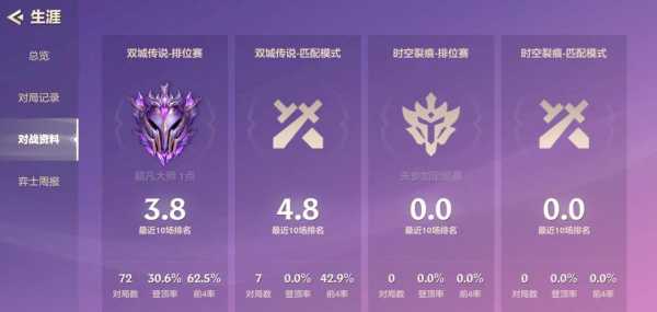 金铲铲之战大师含金量,金铲铲之战大师有什么奖励?-第5张图片-宏盛游戏 金铲铲之战大师含金量,金铲铲之战大师有什么奖励?-第5张图片-宏盛游戏