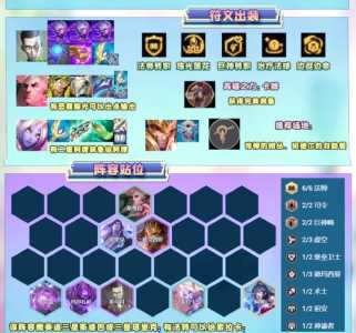 金铲铲之战小恶魔最强阵容,金铲铲之战小恶魔站位?-第4张图片-宏盛游戏 金铲铲之战小恶魔最强阵容,金铲铲之战小恶魔站位?-第4张图片-宏盛游戏
