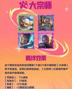 金铲铲之战比赛策划案,金铲铲之战比赛报名?-第3张图片-宏盛游戏 金铲铲之战比赛策划案,金铲铲之战比赛报名?-第3张图片-宏盛游戏