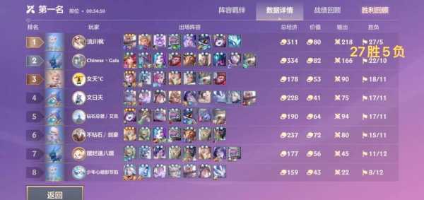 金铲铲时空裂痕技巧，金铲铲时空裂痕图鉴-第5张图片-宏盛游戏