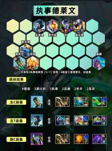 金铲铲英雄出装表,金铲铲 出装?-第3张图片-宏盛游戏 金铲铲英雄出装表,金铲铲 出装?-第3张图片-宏盛游戏