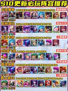 金铲铲胜率比较高阵容，金铲铲之战阵容胜率排名-第4张图片-宏盛游戏