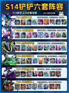 金铲铲之战强度怎么看排名啊，金铲铲之战怎么看排名？
