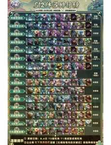 金铲铲之战怎么看星级段位？金铲铲之战怎么看英雄几星？-第2张图片-宏盛游戏