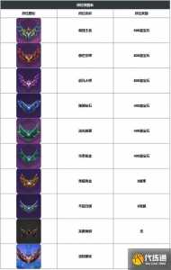 金铲铲大师多少分晋级王者,金铲铲大师分段会掉分吗?-第2张图片-宏盛游戏 金铲铲大师多少分晋级王者,金铲铲大师分段会掉分吗?-第2张图片-宏盛游戏