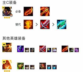 金铲铲阵容装备推荐最新版?金铲铲阵容搭配最新版本?-第4张图片-宏盛游戏 金铲铲阵容装备推荐最新版?金铲铲阵容搭配最新版本?-第4张图片-宏盛游戏