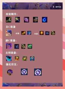 金铲铲之战版本怎么选取人物技能,金铲铲之战怎么选取阵容?-第5张图片-宏盛游戏 金铲铲之战版本怎么选取人物技能,金铲铲之战怎么选取阵容?-第5张图片-宏盛游戏