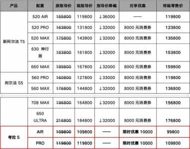 金铲铲之战棋子刷新率，金铲铲之战棋子怎么合成？-第2张图片-宏盛游戏