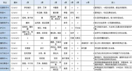 金铲铲之战怎样快速升三星段位等级?金铲铲之战快速3星英雄技巧?-第2张图片-宏盛游戏 金铲铲之战怎样快速升三星段位等级?金铲铲之战快速3星英雄技巧?-第2张图片-宏盛游戏