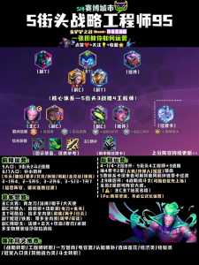 云顶金铲铲阵容推荐，云顶之弈金铲铲阵容推荐？