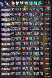 金铲铲怎么玩的好听又好玩,金铲铲怎么玩新手教程?-第3张图片-宏盛游戏 金铲铲怎么玩的好听又好玩,金铲铲怎么玩新手教程?-第3张图片-宏盛游戏