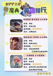 金铲铲活动小小英雄怎么升星的,金铲铲之战小小英雄2星升3星-第3张图片-宏盛游戏 金铲铲活动小小英雄怎么升星的,金铲铲之战小小英雄2星升3星-第3张图片-宏盛游戏