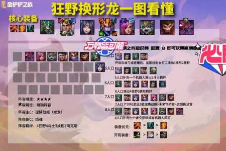 金铲铲之战七神将怎么克制，金铲铲七神将怎么打？-第5张图片-宏盛游戏
