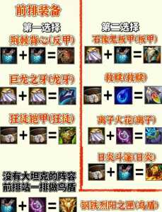 金铲铲贾克斯给什么装备比较好？金铲铲贾克斯带什么？-第6张图片-宏盛游戏