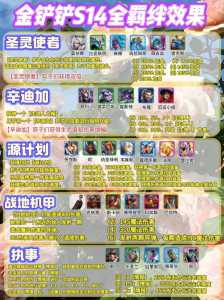 金铲铲之战的阵容有哪些英雄，金铲铲之战阵容最厉害-第2张图片-宏盛游戏