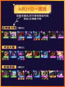 金铲铲最快成型阵容，金铲铲最稳定阵容-第3张图片-宏盛游戏