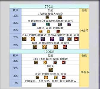 金铲铲神谕纹章书，金铲铲纹章之书怎么获得