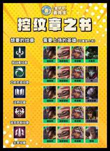 金铲铲神谕纹章书，金铲铲纹章之书怎么获得-第4张图片-宏盛游戏