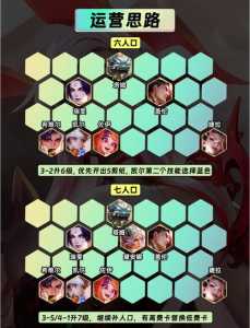 金铲铲是啥游戏啊怎么玩的好看点？金铲铲是干嘛的？-第4张图片-宏盛游戏