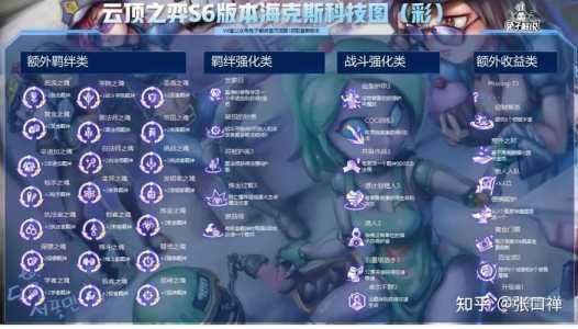 金铲铲之战几回合升级英雄,金铲铲之战几个回合?-第4张图片-宏盛游戏 金铲铲之战几回合升级英雄,金铲铲之战几个回合?-第4张图片-宏盛游戏