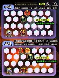 金铲铲之战胜率机制，金铲铲之战胜率机制是什么