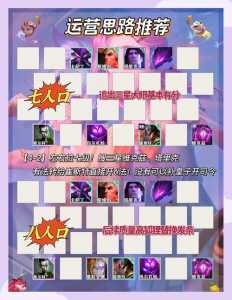 金铲铲之战胜率比较高阵容是多少,金铲铲之战阵容强度排名-第2张图片-宏盛游戏 金铲铲之战胜率比较高阵容是多少,金铲铲之战阵容强度排名-第2张图片-宏盛游戏