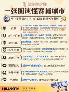 金铲铲之战什么阶段要升级，金铲铲之战升级顺序