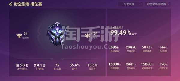金铲铲钻石算高段位吗,金铲铲钻石会掉段吗?-第2张图片-宏盛游戏 金铲铲钻石算高段位吗,金铲铲钻石会掉段吗?-第2张图片-宏盛游戏