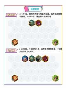 金铲铲主流阵容推荐最新英雄有哪些,金铲铲比较好成型的阵容-第2张图片-宏盛游戏 金铲铲主流阵容推荐最新英雄有哪些,金铲铲比较好成型的阵容-第2张图片-宏盛游戏