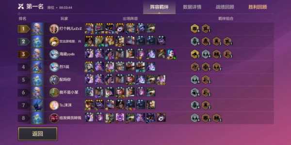 金铲铲之战亚索多少出,金铲铲之战亚索出什么-第3张图片-宏盛游戏 金铲铲之战亚索多少出,金铲铲之战亚索出什么-第3张图片-宏盛游戏