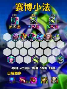手游金铲铲之战凯尔阵容,金铲铲凯尔技能介绍-第3张图片-宏盛游戏 手游金铲铲之战凯尔阵容,金铲铲凯尔技能介绍-第3张图片-宏盛游戏