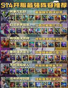 金铲铲之战阵容推荐和站位推荐一样吗，金铲铲之战阵容摆放？