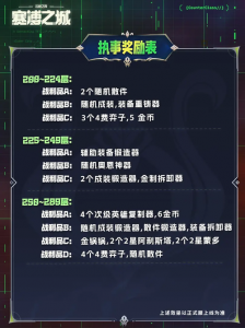 金铲铲之战开局投票，金铲铲之战开局震动？