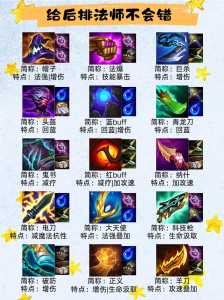 金铲铲之战2种模式,金铲铲之战的两个模式有啥区别-第5张图片-宏盛游戏 金铲铲之战2种模式,金铲铲之战的两个模式有啥区别-第5张图片-宏盛游戏