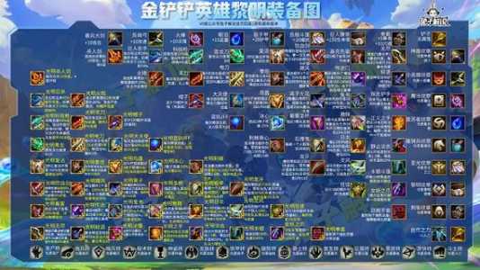金铲铲装备优先出什么英雄,金铲铲装备给什么英雄?-第3张图片-宏盛游戏 金铲铲装备优先出什么英雄,金铲铲装备给什么英雄?-第3张图片-宏盛游戏