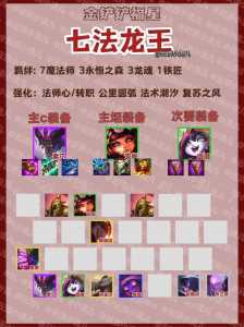 金铲铲通关秘籍,金铲铲通关攻略?-第2张图片-宏盛游戏 金铲铲通关秘籍,金铲铲通关攻略?-第2张图片-宏盛游戏
