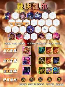 金铲铲之战锐雯怎么出装最强?金铲铲 锐雯?-第4张图片-宏盛游戏 金铲铲之战锐雯怎么出装最强?金铲铲 锐雯?-第4张图片-宏盛游戏
