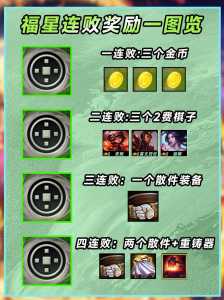 金铲铲之战预约礼包领不到,金铲铲之战预约礼包怎么兑换-第3张图片-宏盛游戏 金铲铲之战预约礼包领不到,金铲铲之战预约礼包怎么兑换-第3张图片-宏盛游戏