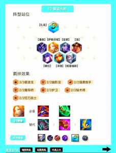 金铲铲之战七神将运营,金铲铲之战七神将阵容站位?-第5张图片-宏盛游戏 金铲铲之战七神将运营,金铲铲之战七神将阵容站位?-第5张图片-宏盛游戏