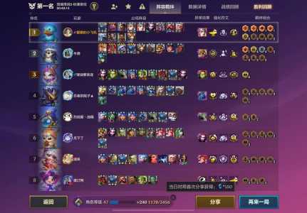 金铲铲之战中途退出会有这局的战役吗,金铲铲之战不玩会掉段吗?-第4张图片-宏盛游戏 金铲铲之战中途退出会有这局的战役吗,金铲铲之战不玩会掉段吗?-第4张图片-宏盛游戏