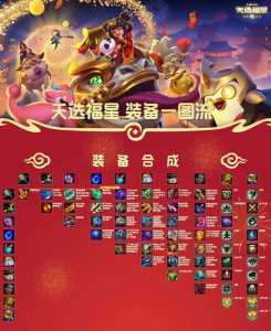 金铲铲之战手游公告,金铲铲之战手游玩法?-第4张图片-宏盛游戏 金铲铲之战手游公告,金铲铲之战手游玩法?-第4张图片-宏盛游戏