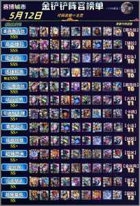 金铲铲是微信登陆还是qq登陆好,金铲铲之战微信还是?-第3张图片-宏盛游戏 金铲铲是微信登陆还是qq登陆好,金铲铲之战微信还是?-第3张图片-宏盛游戏