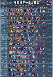 金铲铲最强组合是谁,金铲铲哪个阵容最强?-第2张图片-宏盛游戏 金铲铲最强组合是谁,金铲铲哪个阵容最强?-第2张图片-宏盛游戏